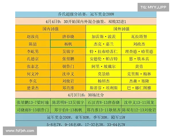 郑州台球最新赛事消息